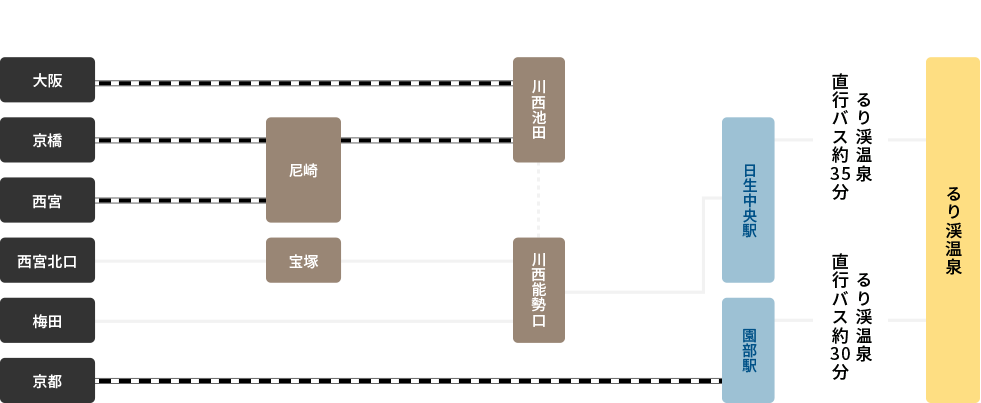 電車・バスでアクセスマップ